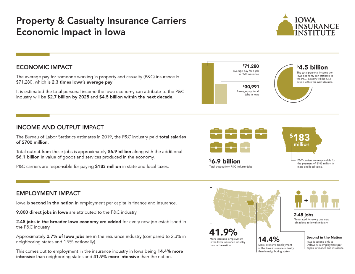 III PC Insurance Economic Impact